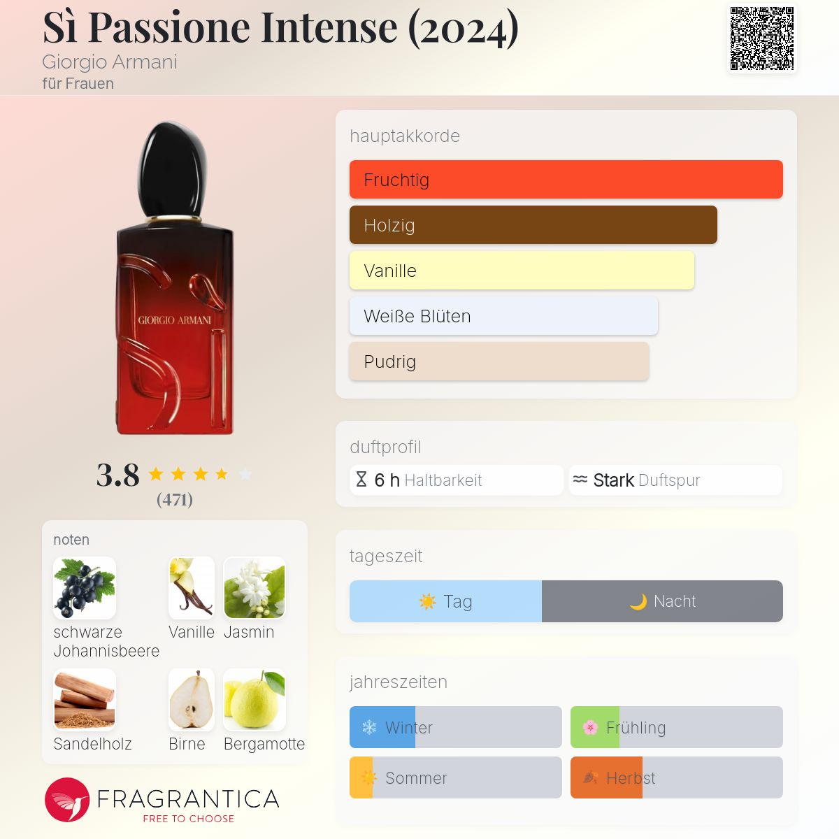 Passione Intense Si Passione Duftbeschreibung Sì Passione Intense