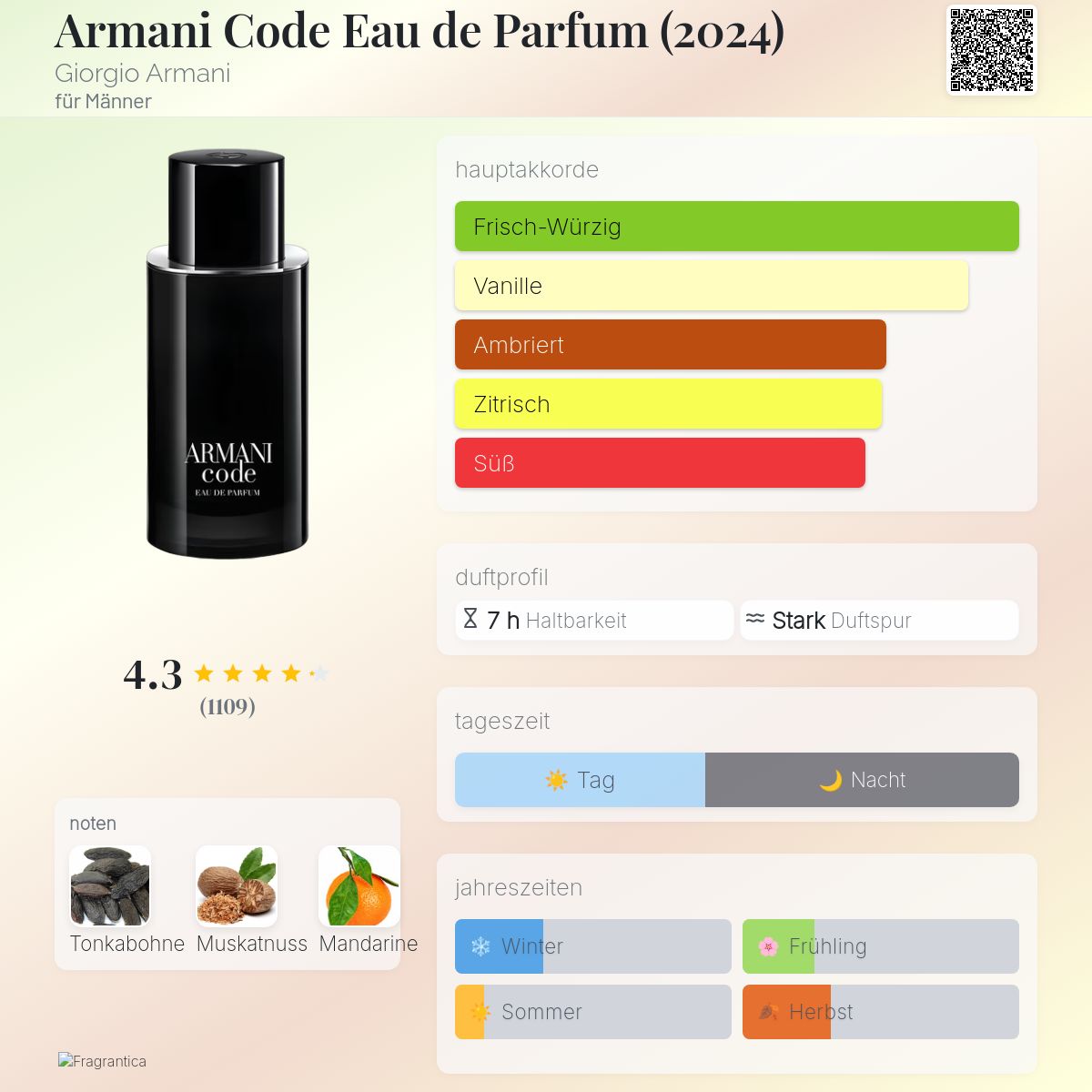 Armani Code Eau de Parfum (2024) Giorgio Armani für Männer