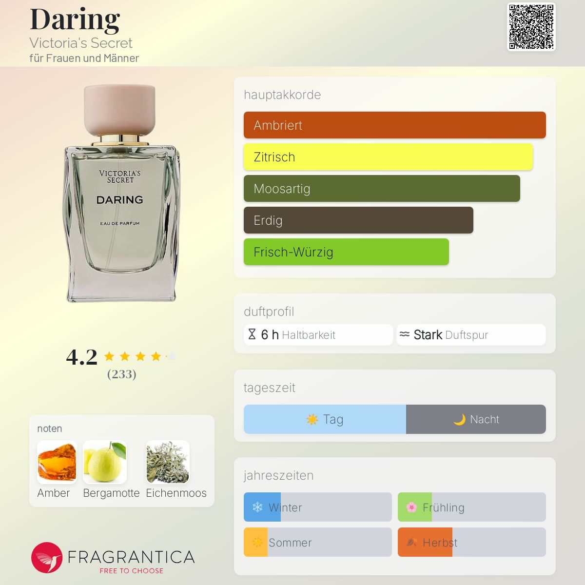 Daring Victoria's Secret Parfum - ein neues Parfum für