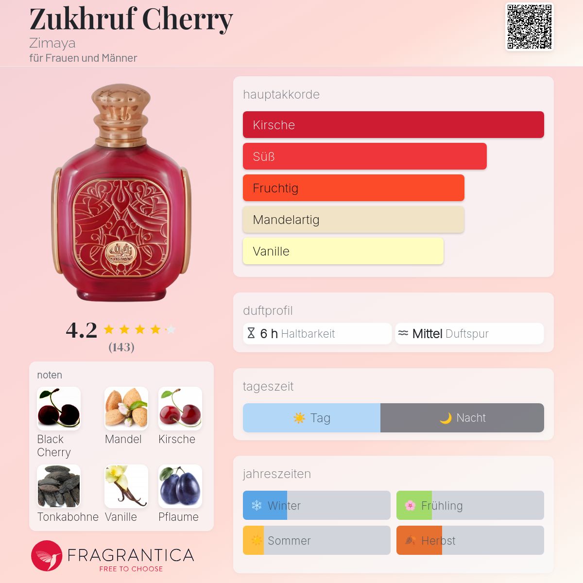 Zukhruf Cherry Zimaya Parfum - ein neues Parfum für Frauen und