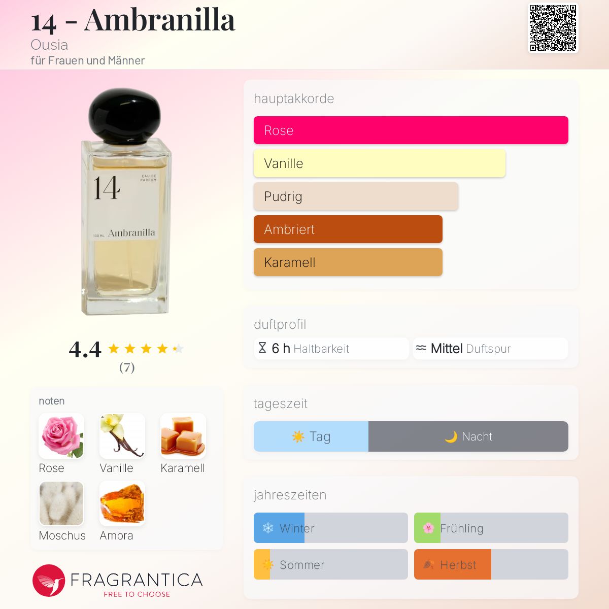 14 Ambranilla Ousia Parfum ein neues Parfum für Frauen und