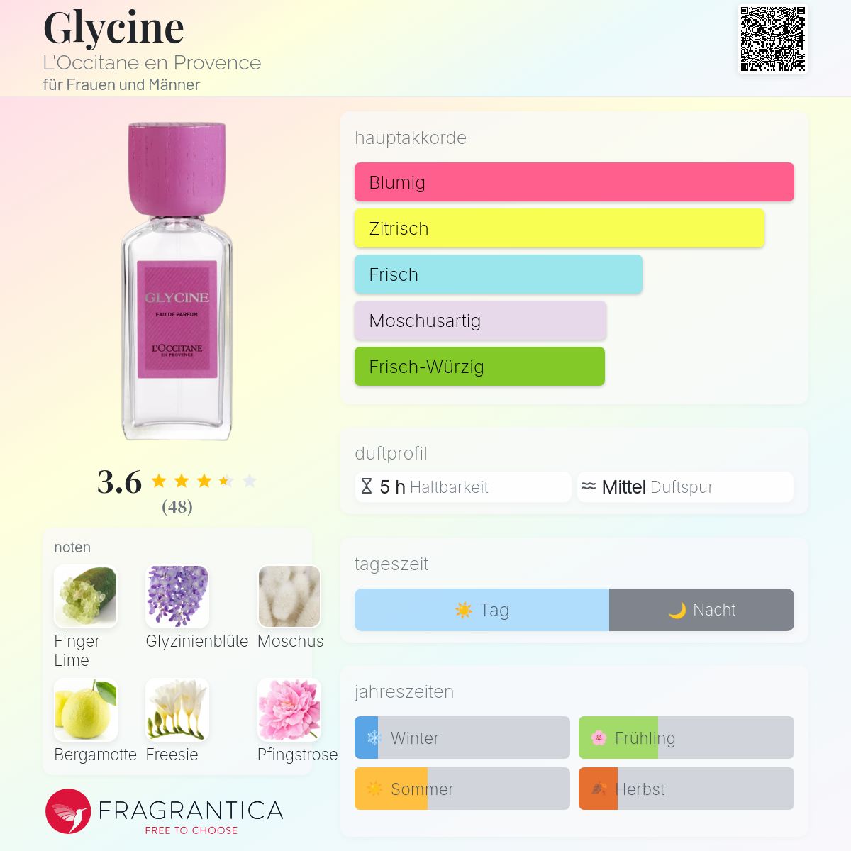 香水(女性用) L'Occitane Glycine Eau de Parfum 50ml Glycine Eau de Parfum 50mL – L'Occitane En Provence Malta