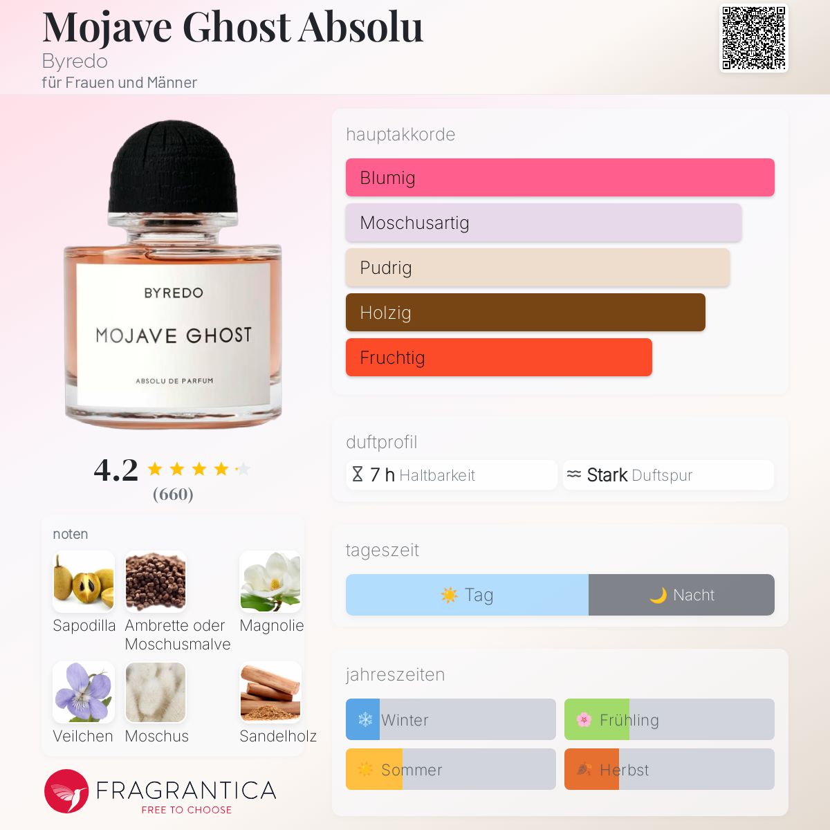 Neue Mojave Parfum Neuerscheinungen Mojave Ghost Absolu Byredo