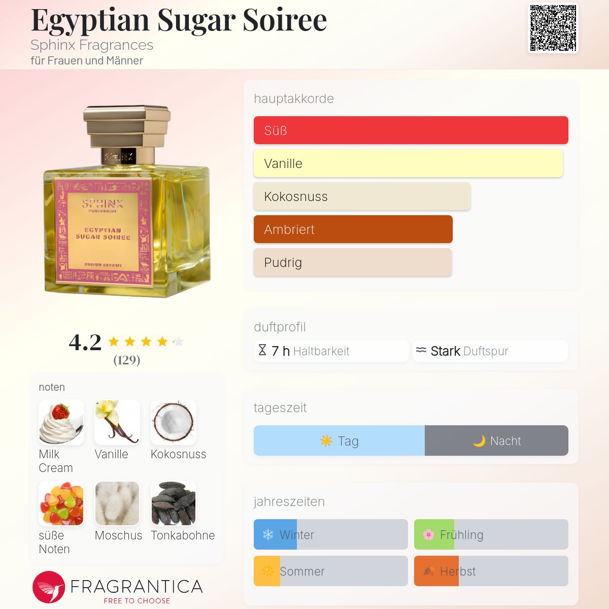 Egyptian Sugar Soiree Sphinx Fragrances Parfum - ein neues Parfum