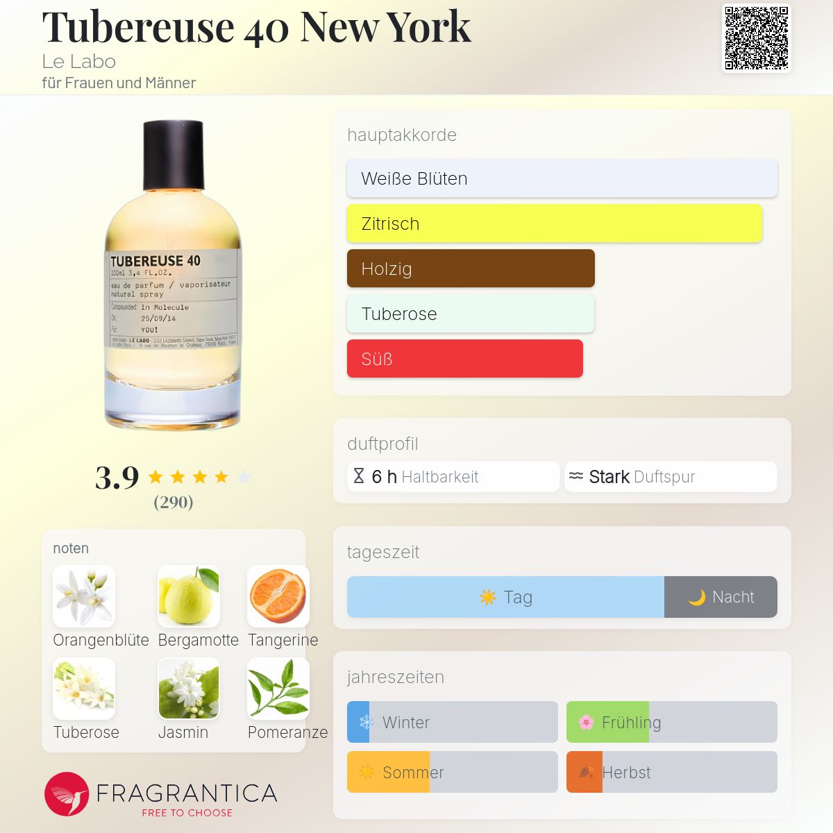 Tubereuse 40 New York Le Labo Parfum - ein es Parfum für Frauen