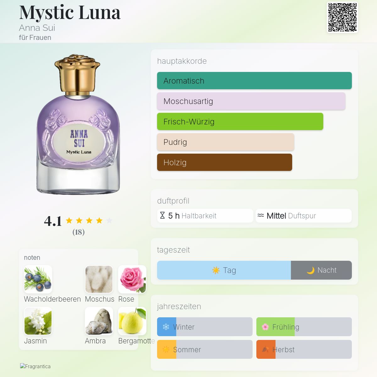 Mystic Luna Anna Sui Parfum - ein neues Parfum für Frauen 2024