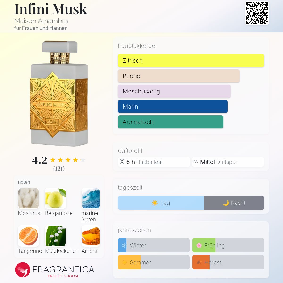 香水(男性用) Maison Alhambra Infini Musk Maison Alhambra Infini Musk – Unisex Eau de Parfum