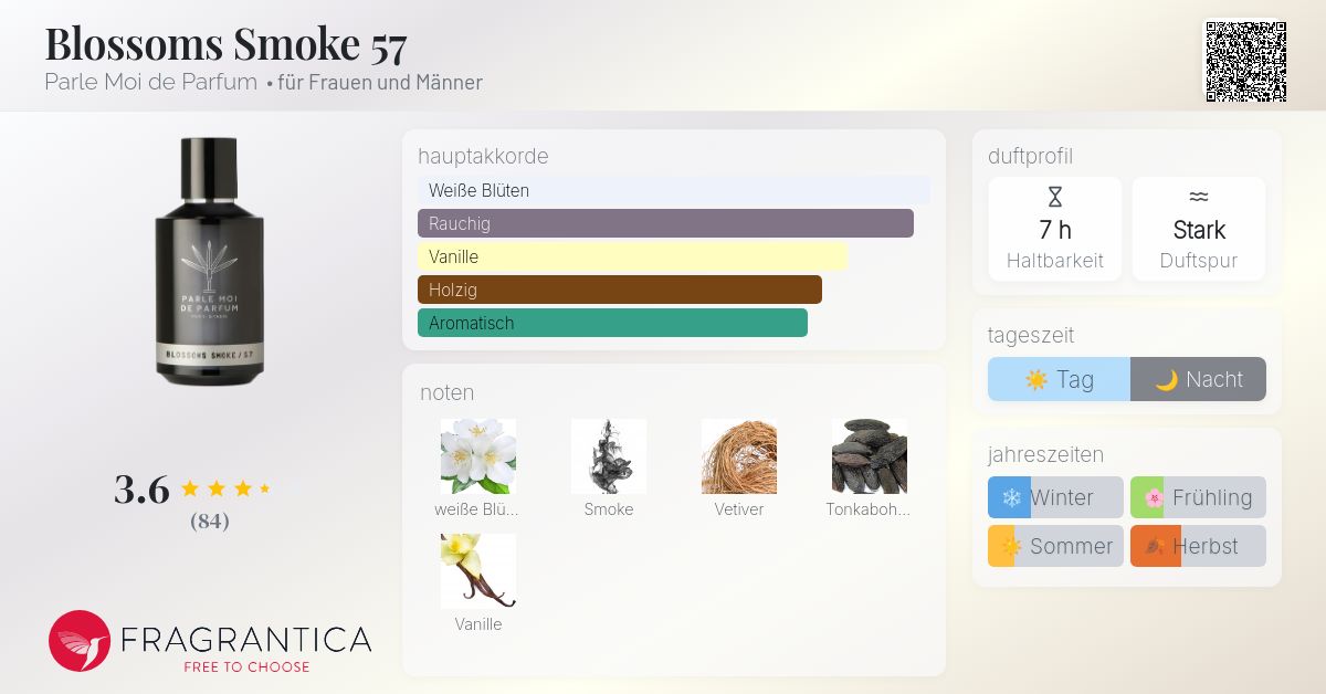 Blossoms Smoke 57 Parle Moi de Parfum Parfum - ein neues Parfum