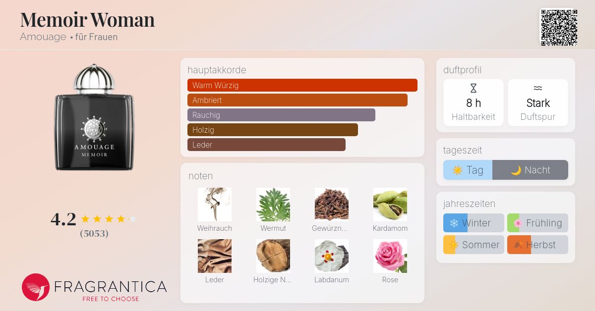 Memoir Woman Amouage Parfum - ein es Parfum für Frauen 2010