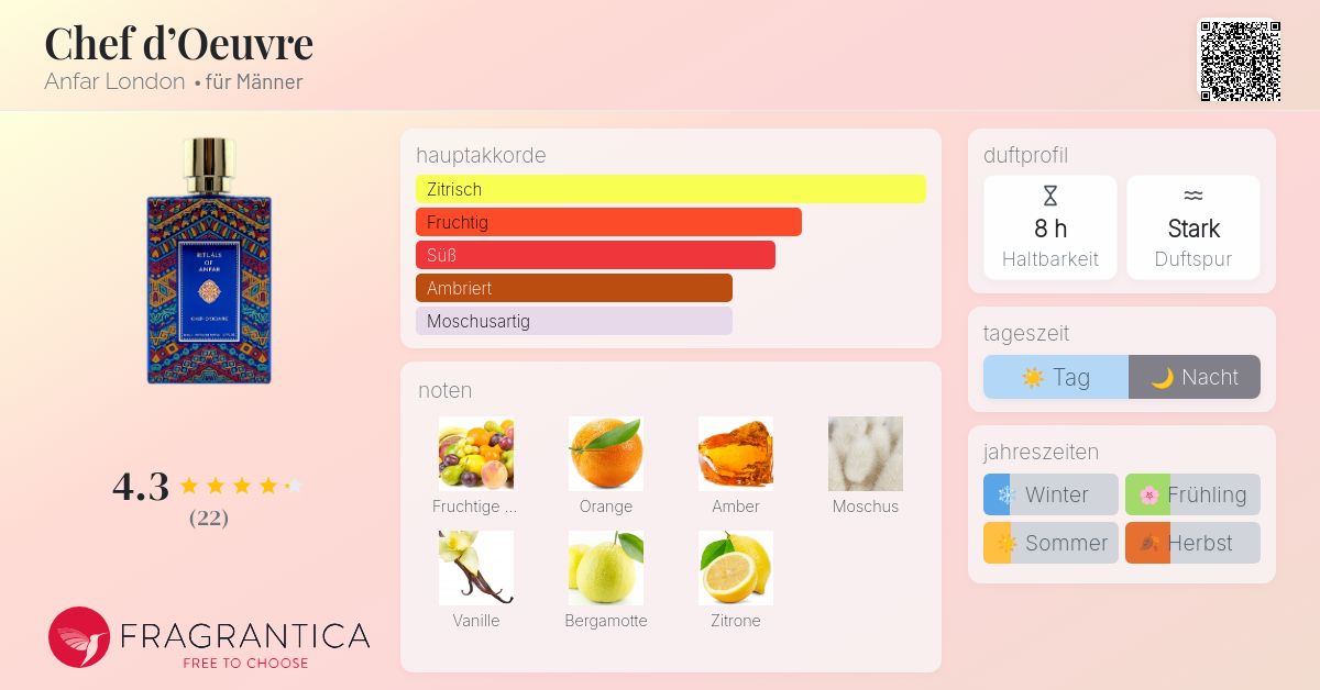 Chef d'Oeuvre Anfar London Cologne - ein es Parfum für Männer 2022