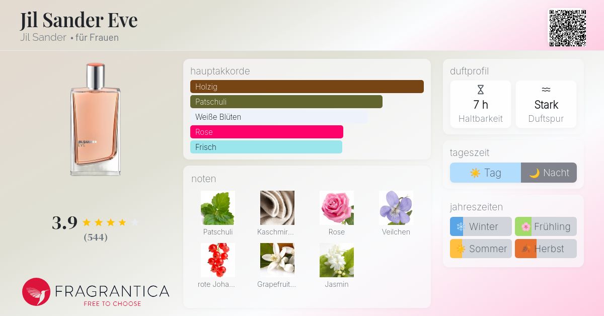 Düfte Jil Sander Eve Beschreibung Jil Sander Eve Jil Sander Parfum