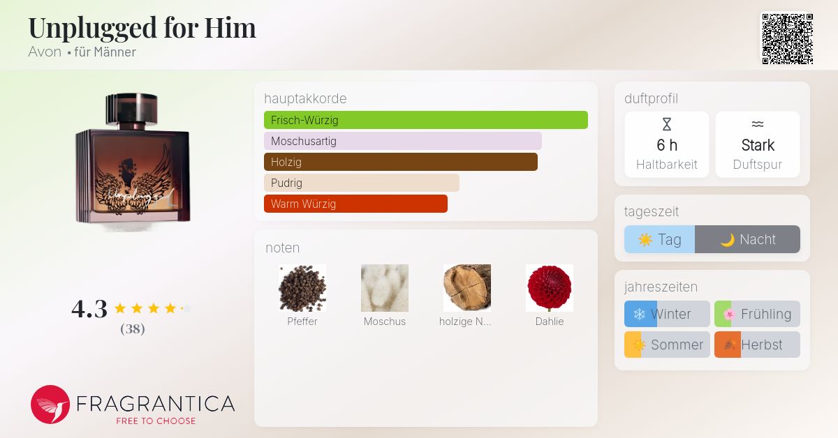 Unplugged for Him Avon Cologne - ein es Parfum für Männer 2012