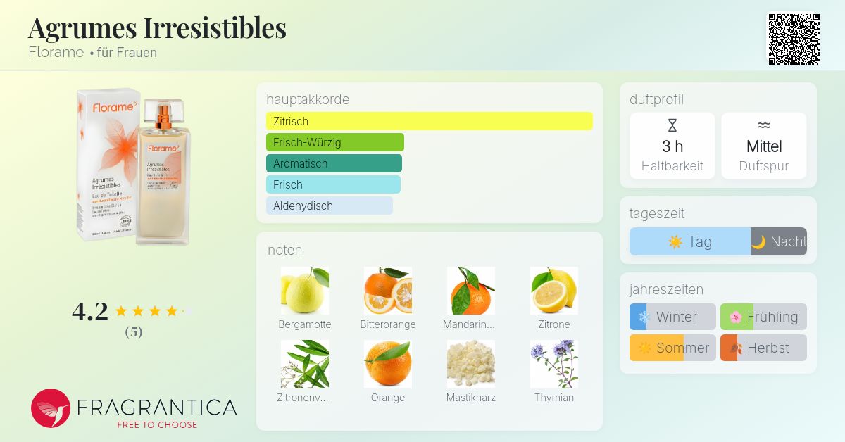 Agrumes Irresistibles Florame Parfum ein es Parfum für Frauen