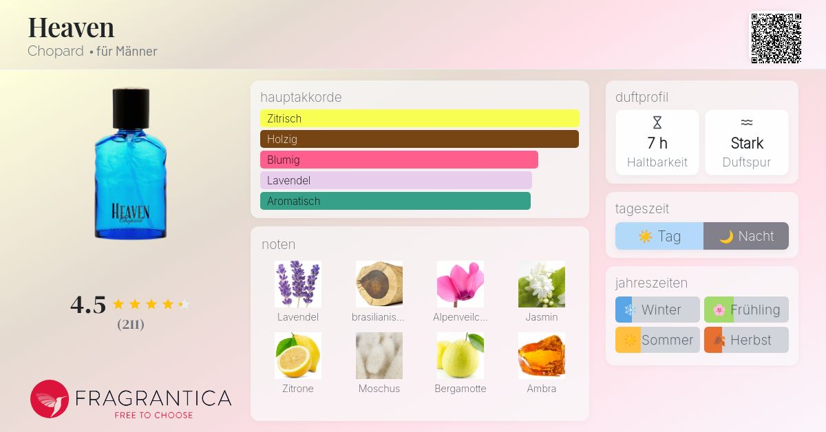 Heaven Chopard Cologne ein es Parfum für Männer 1994