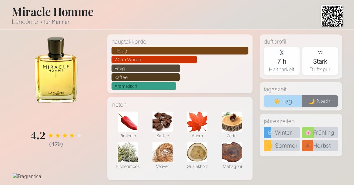 Miracle Homme Lancôme Cologne - ein es Parfum für Männer 2001