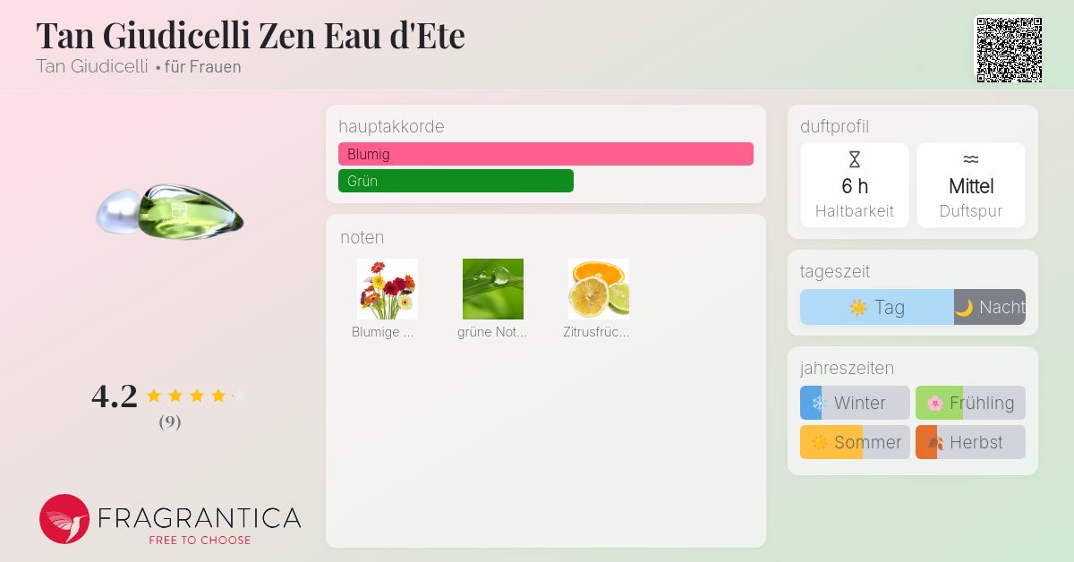 Tan Giudicelli Zen Eau d'Ete Tan Giudicelli Parfum - ein es Parfum