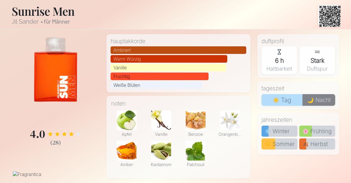 Sunrise Men Jil Sander Cologne ein es Parfum für Männer 2014