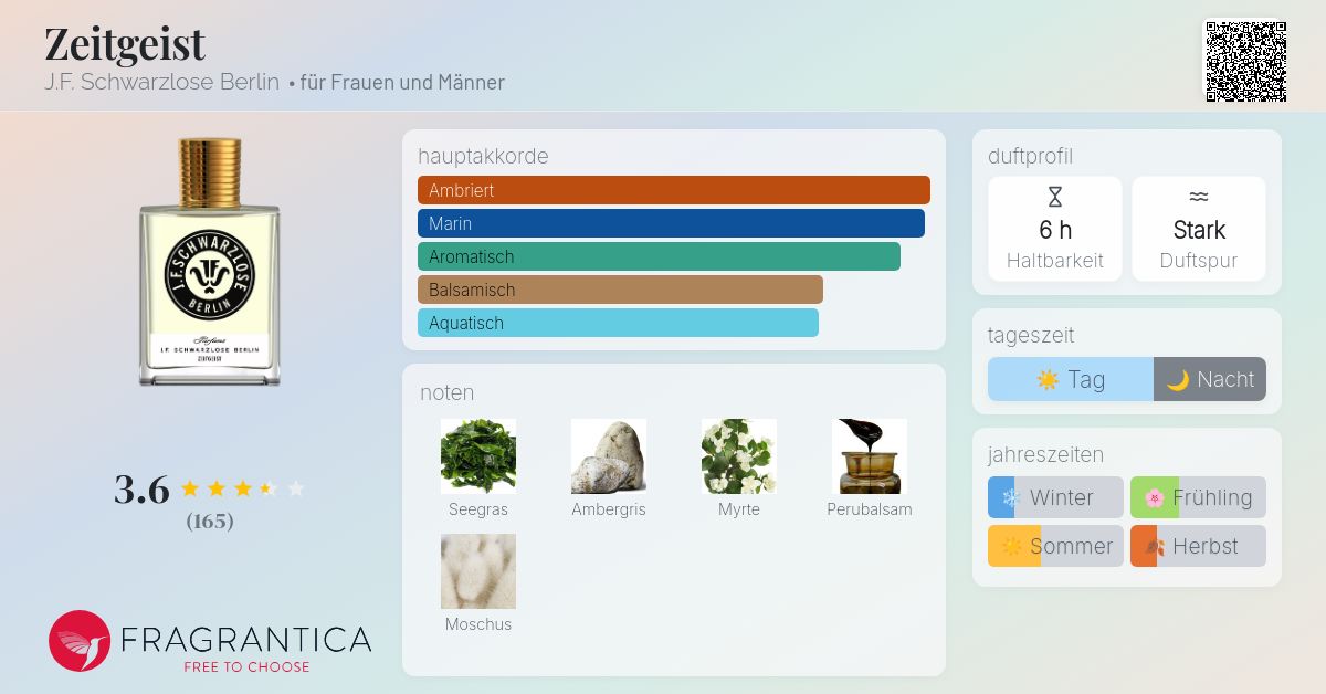 Zeitgeist J.F. Schwarzlose Berlin Parfum - ein es Parfum für