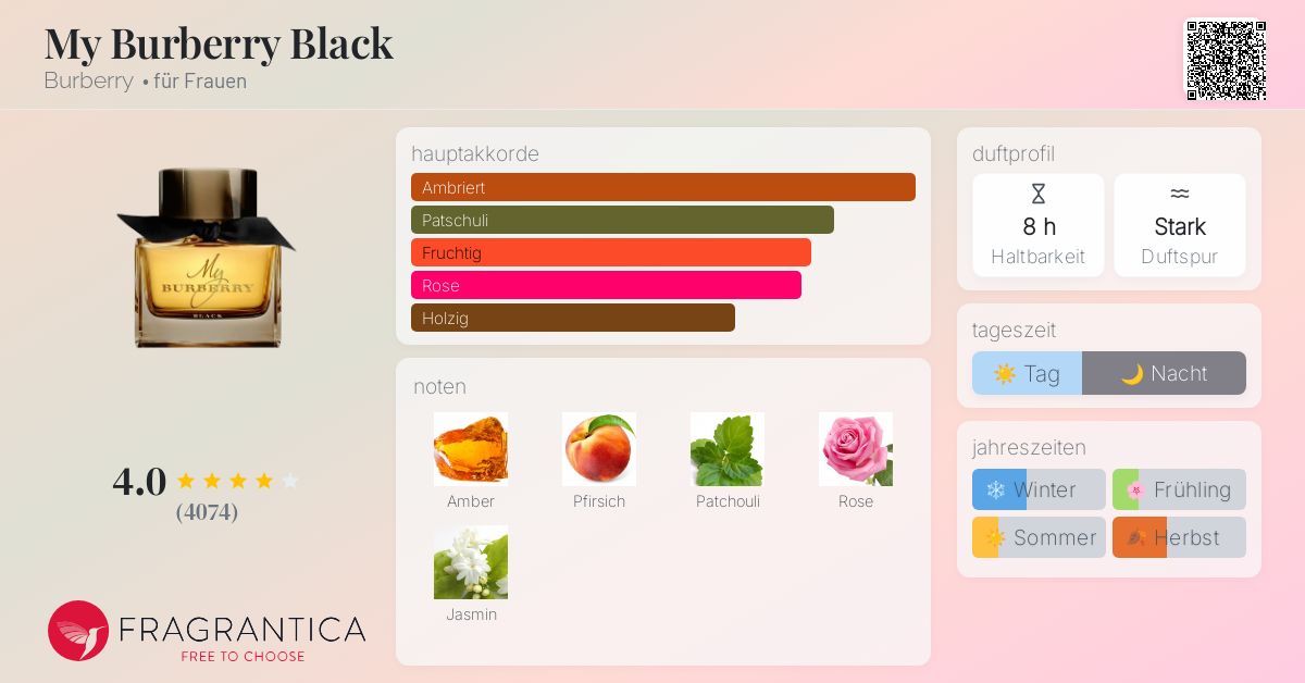 My Burberry Black Burberry Parfum - ein es Parfum für Frauen 2016