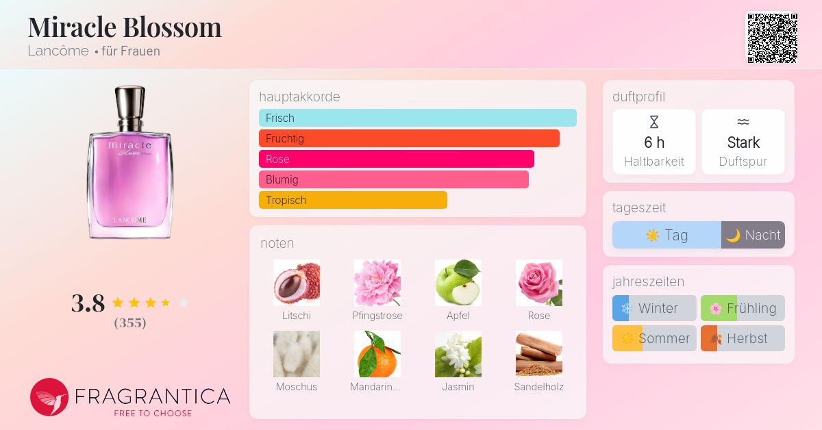 Miracle Blossom Lancôme Parfum - ein es Parfum für Frauen 2016