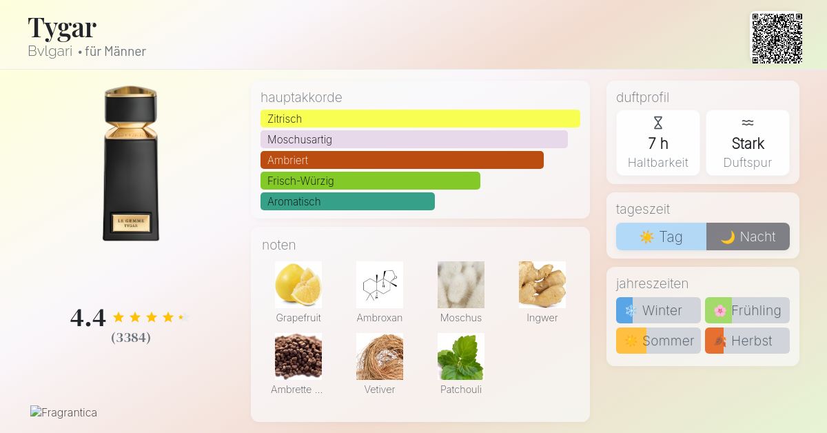 Tygar Bvlgari Cologne - ein es Parfum für Männer 2016