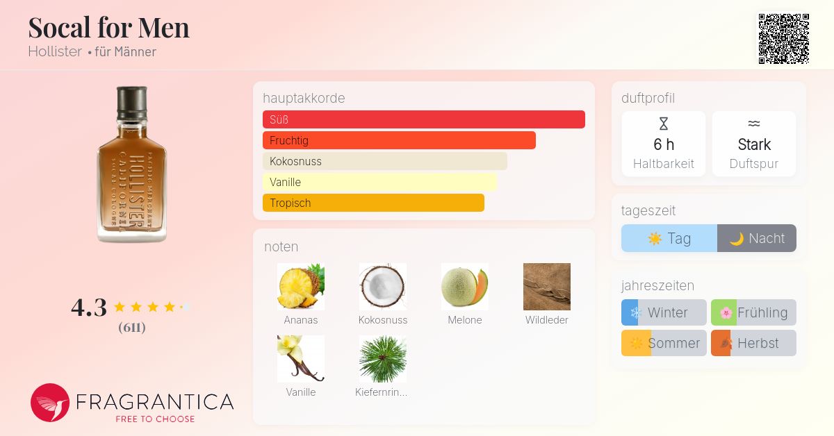 Socal for Men Hollister Cologne ein es Parfum für Männer