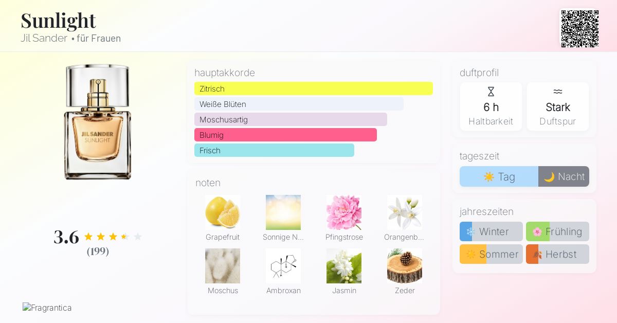 Sunlight Lumiere Jil Sander Sunlight Inhaltsstoffe Sunlight Jil