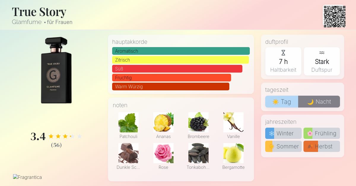 Parfüm Phantom Paco Rabanne Douglas Glamfume True Story Douglas