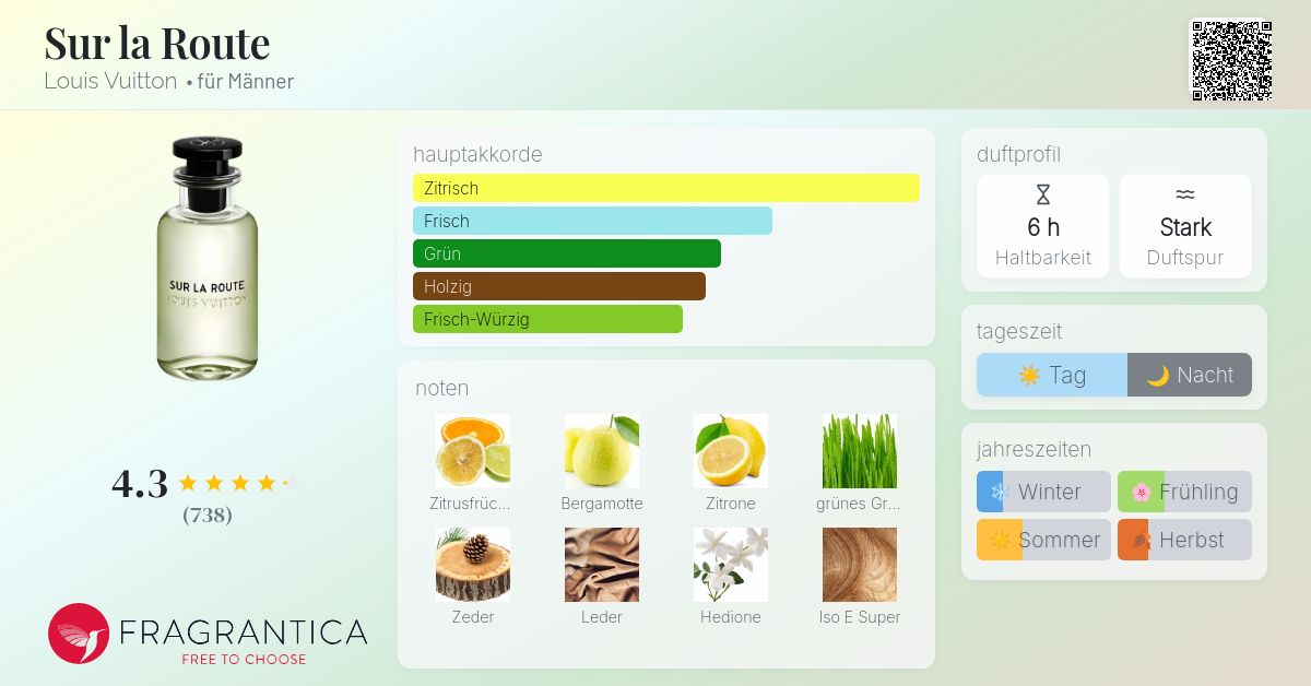Sur la Route Louis Vuitton Cologne - ein es Parfum für Männer 2018