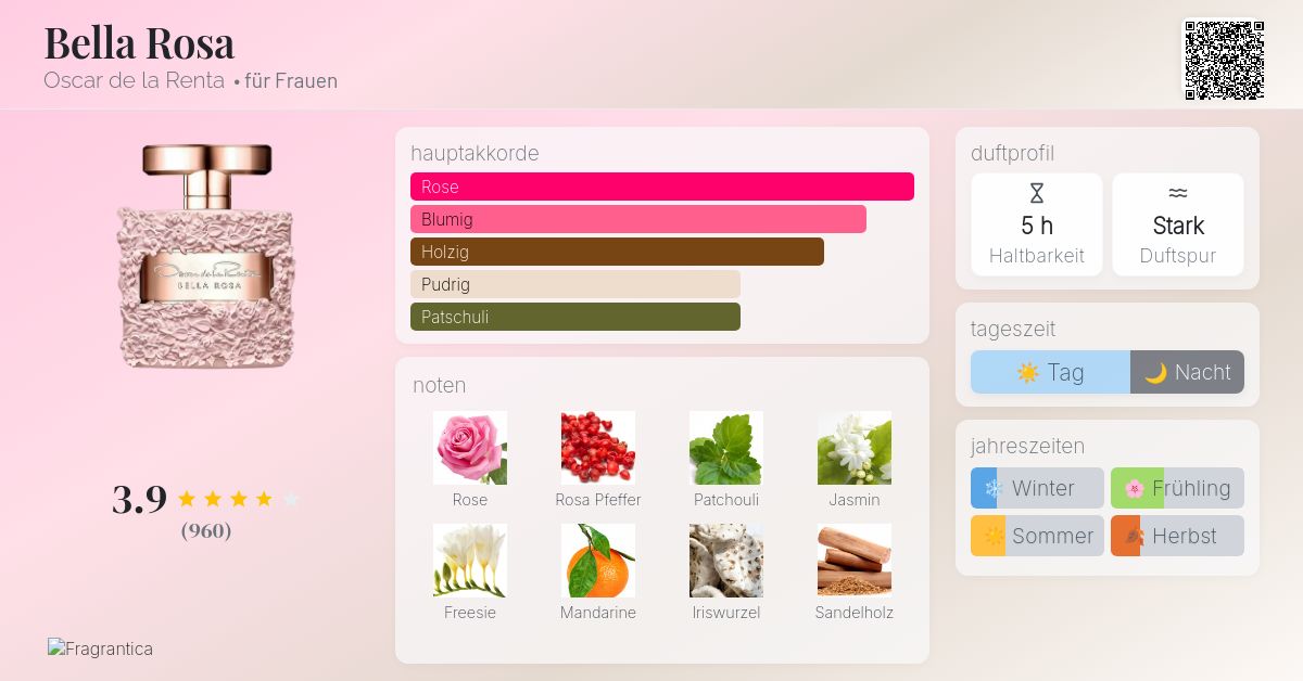 Bella Rosa Oscar de la Renta Parfum - ein es Parfum für Frauen 2019