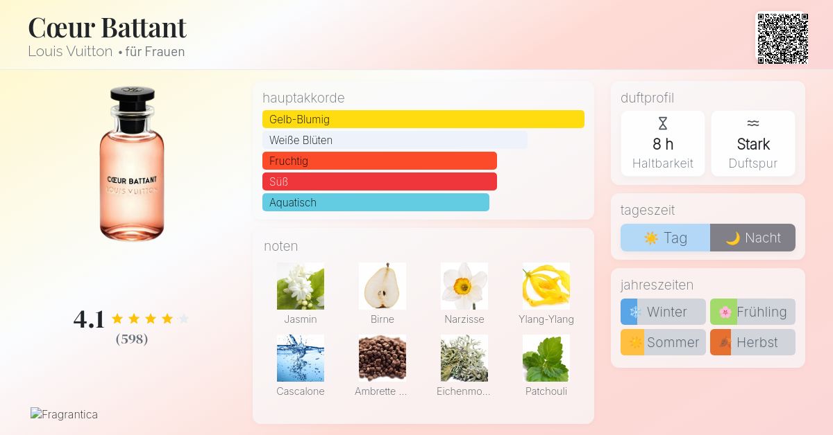 Cœur Battant Louis Vuitton Parfum - ein es Parfum für Frauen 2019