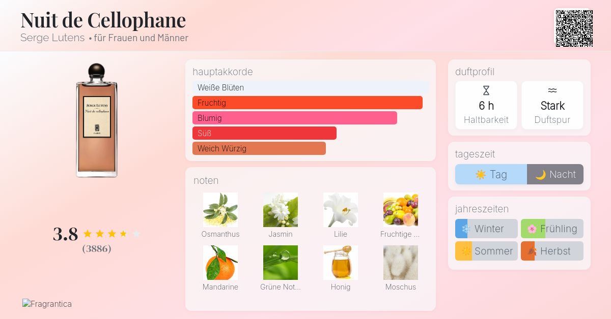 Nuit de Cellophane Serge Lutens Parfum ein es Parfum für Frauen