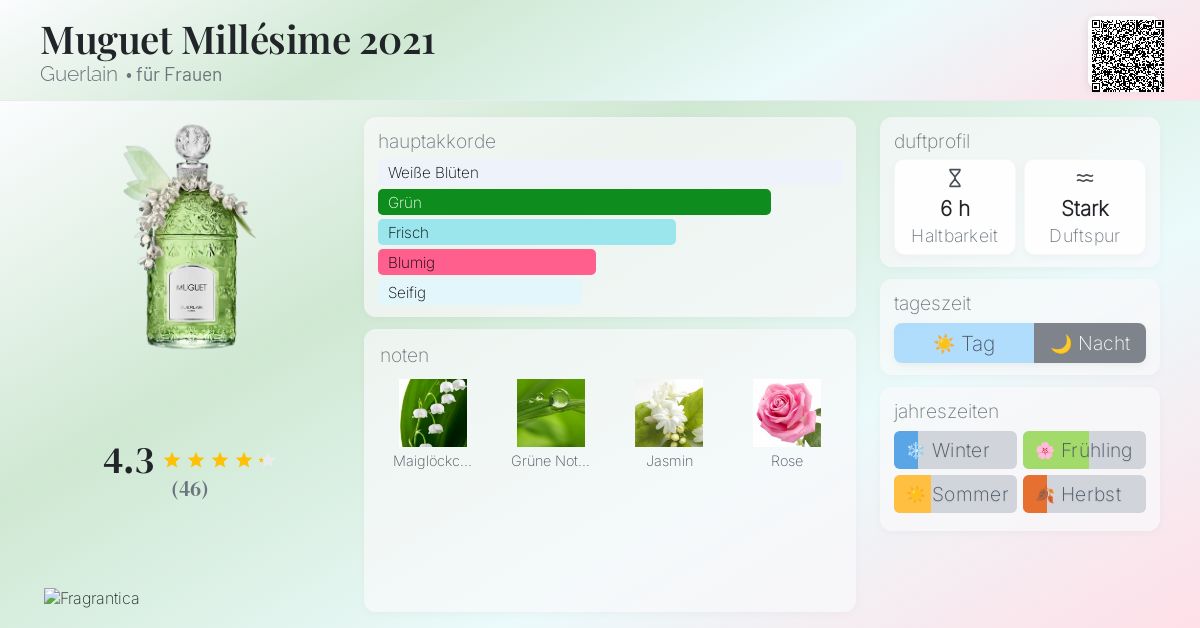 Muguet Guerlain Perfume Limited Edition 2021 Blossom 2021 Guerlain