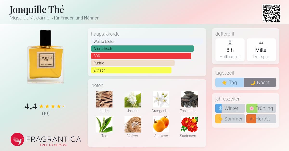 Musc et Madame JONQUILLE THÉ Jonquille Thé Musc et Madame perfume - a fragrance for women and men