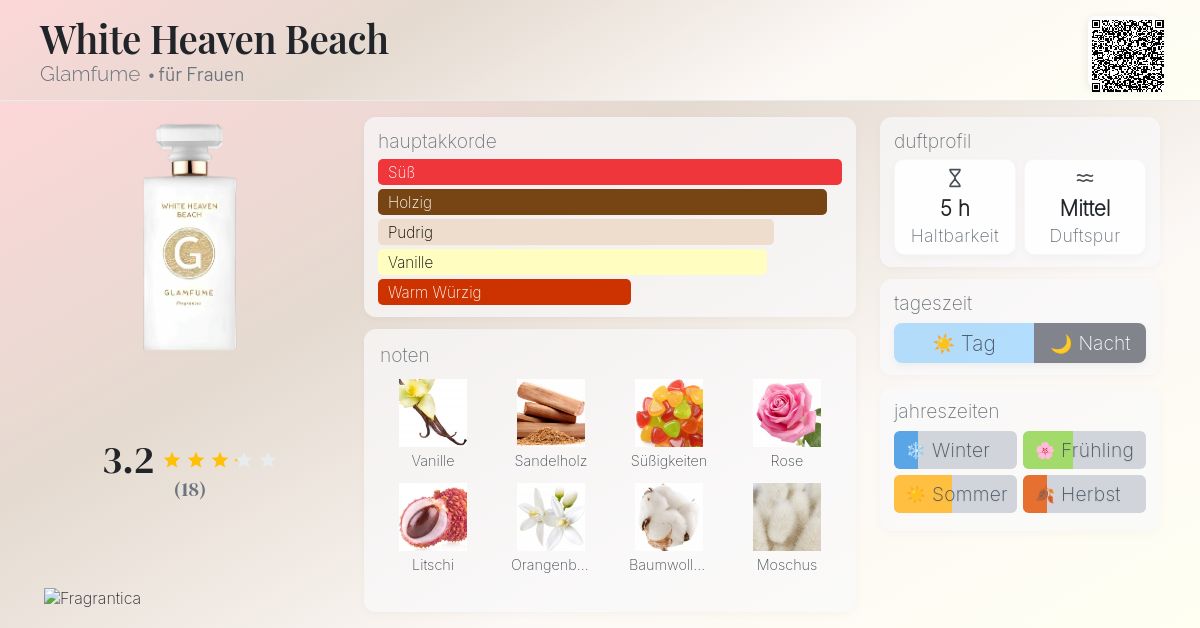 Mandarine Creed Parfum Glamfume White Heaven Beach Keep Calm And