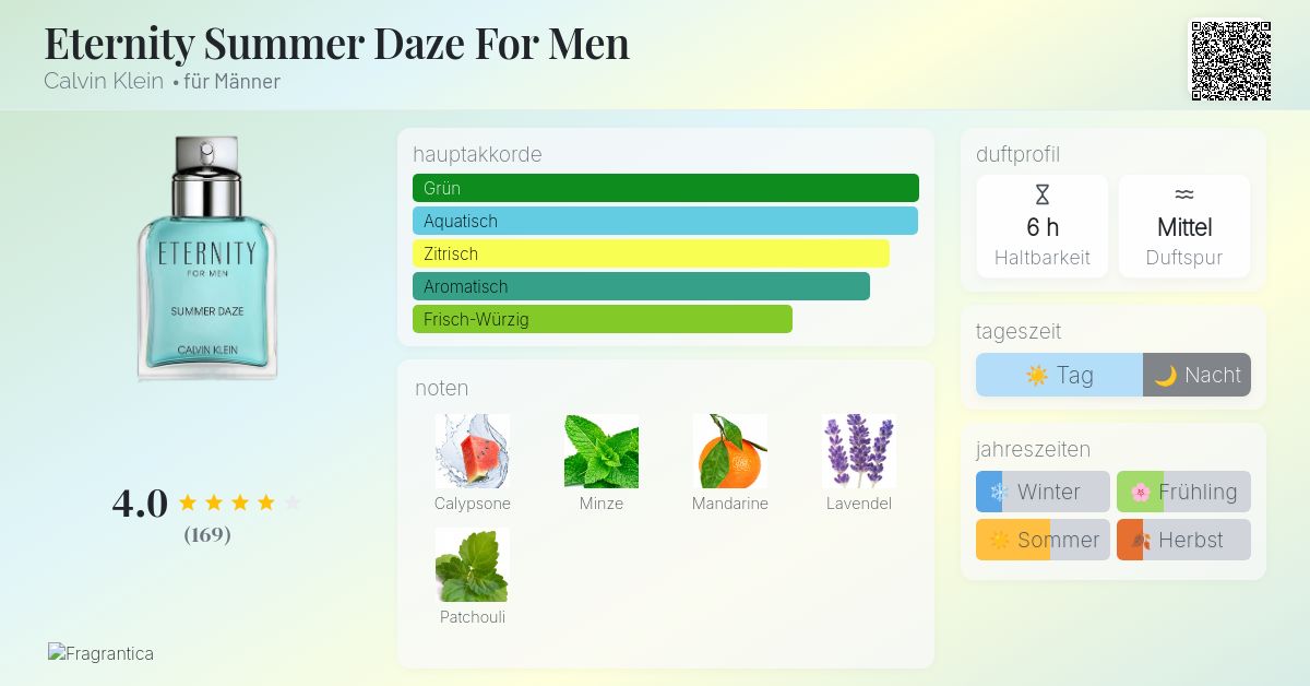 Eternity Summer Daze For Men Calvin Klein Cologne - ein es Parfum