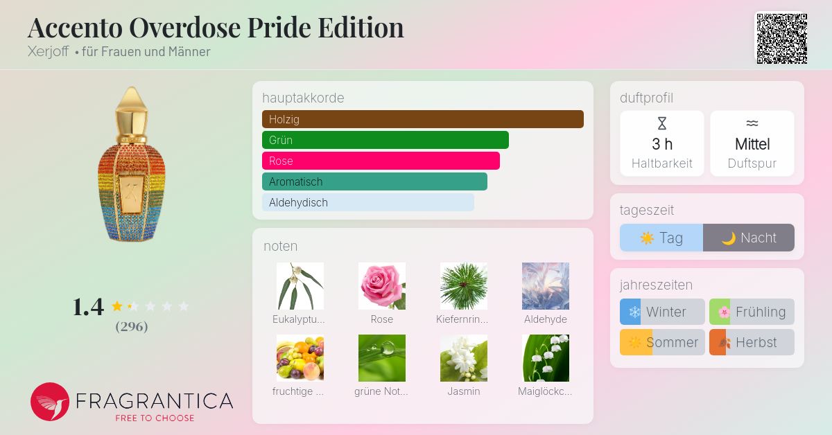 Accento Overdose Pride Edition Xerjoff Parfum ein es Parfum für