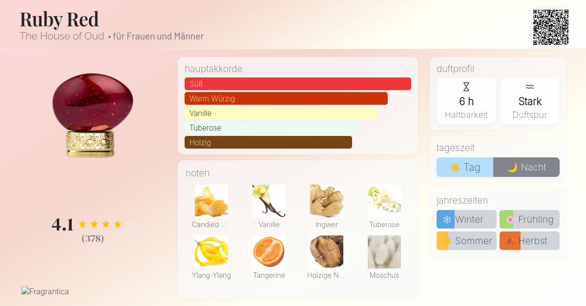 Ruby Red The House of Oud Parfum - ein es Parfum für Frauen und