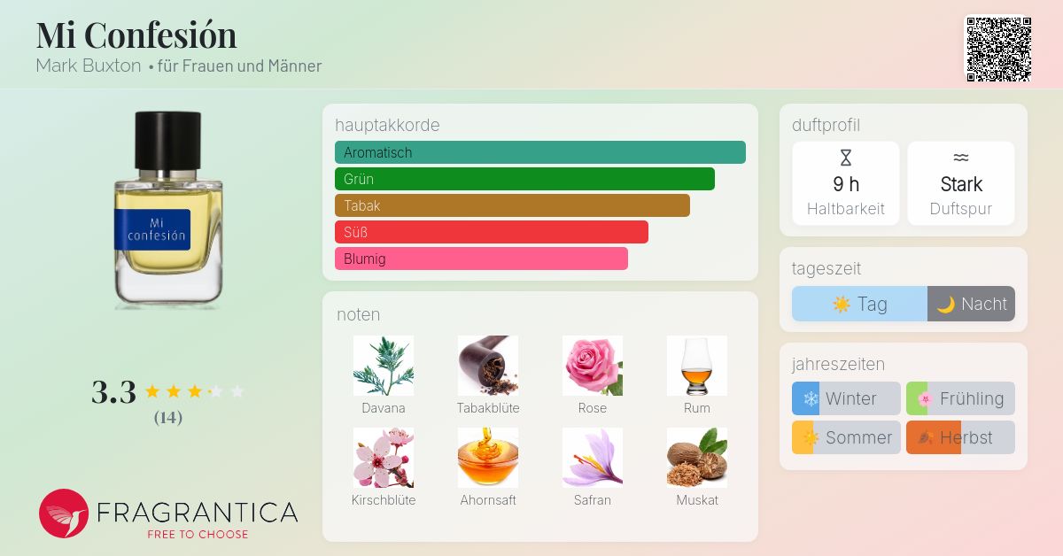 Mi Confesión Mark Buxton Parfum - ein es Parfum für Frauen und