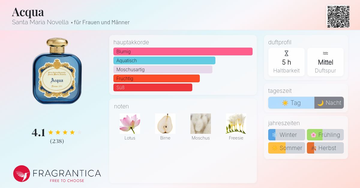 Acqua Santa Maria Novella Parfum - ein neues Parfum für Frauen und