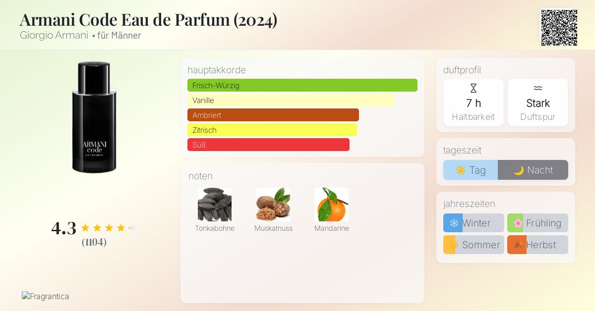 Armani Code Eau de Parfum (2024) Giorgio Armani Cologne ein neues Parfum  für Männer 2024
