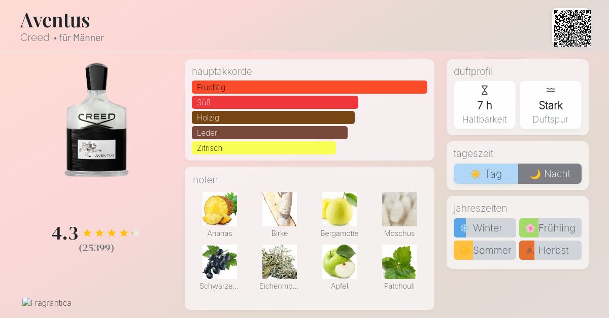 Aventus Creed Cologne ein es Parfum für Männer 2010