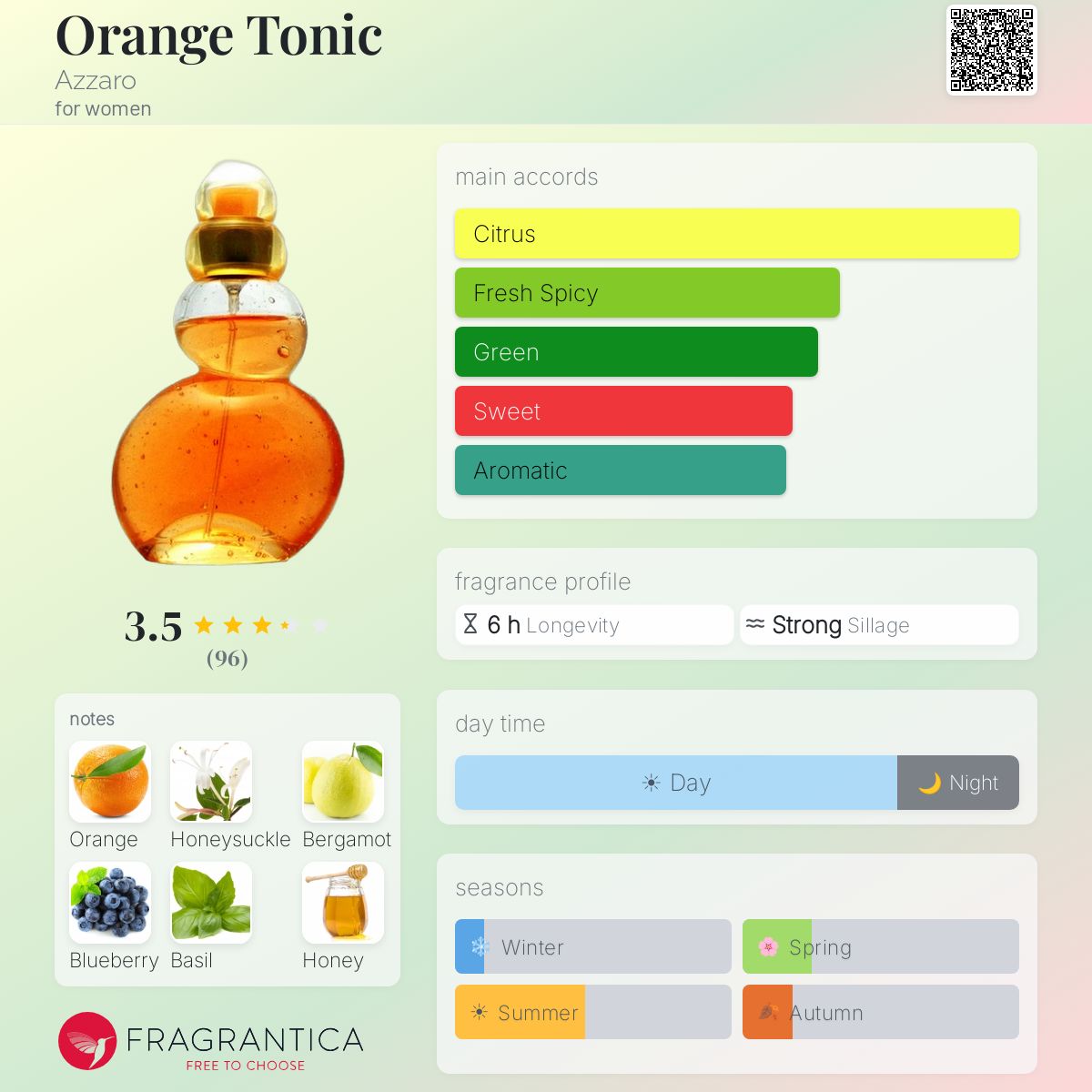 Fragrantica image 5