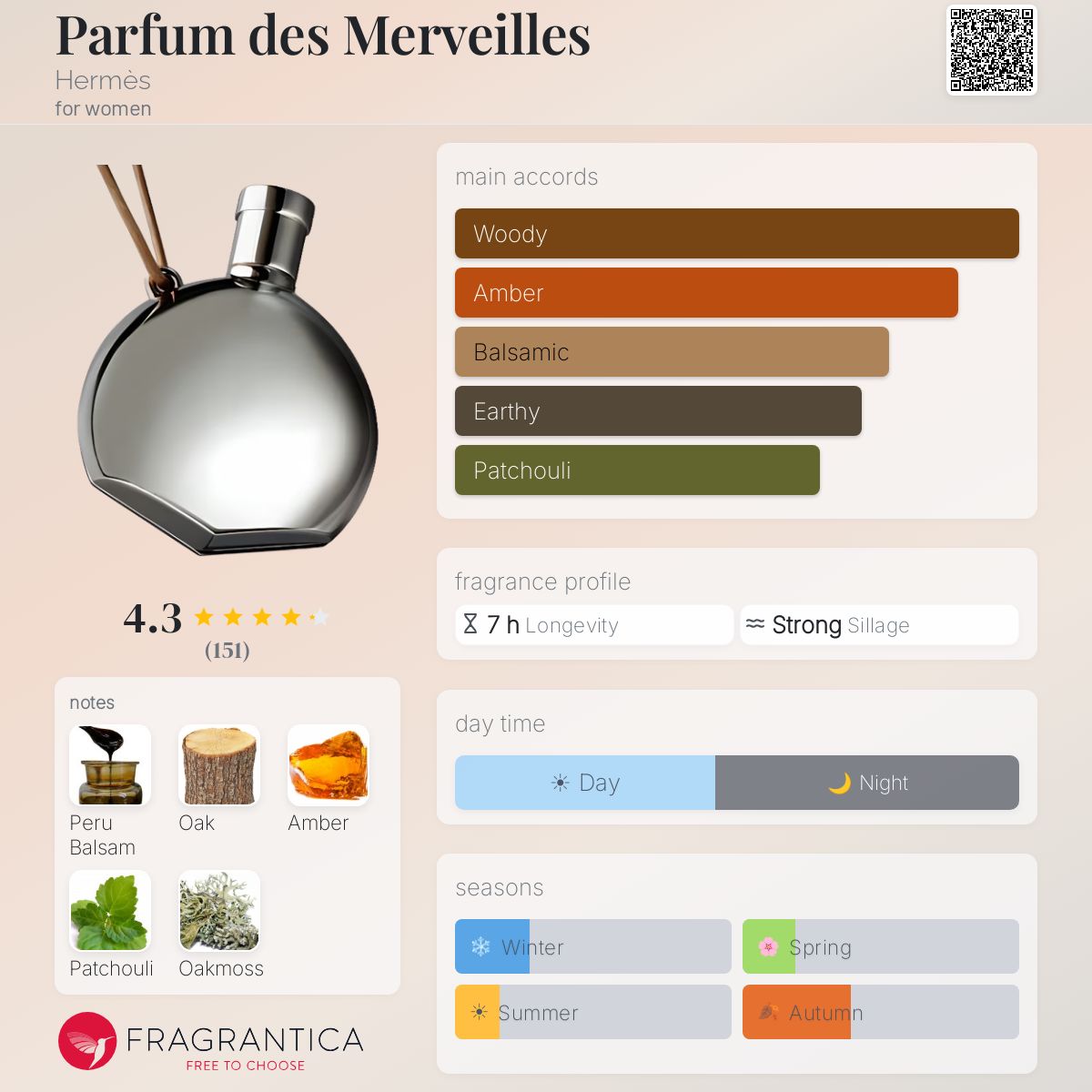 Fragrantica image 5