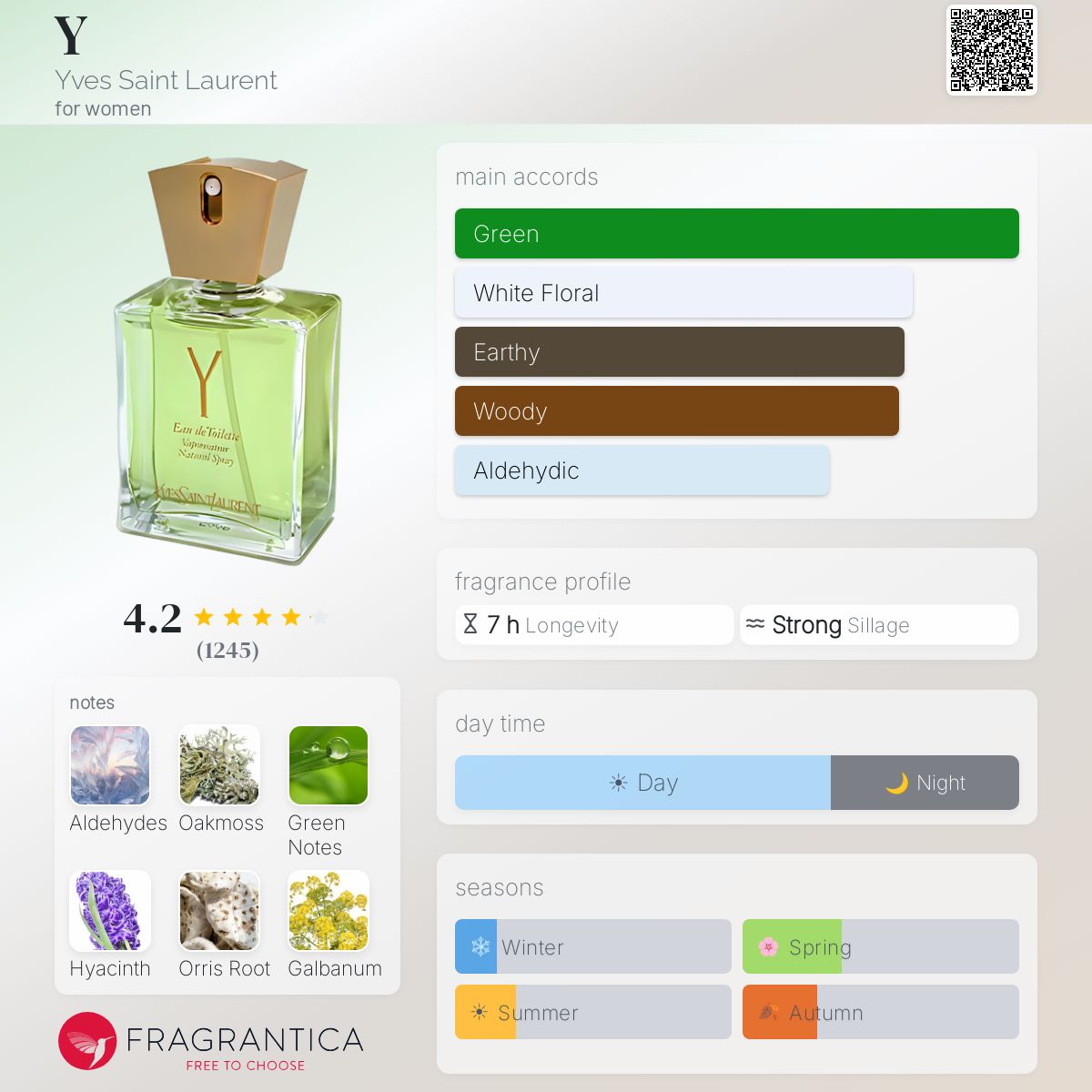 Y Yves Saint Laurent perfume - a fragrance for women 1964