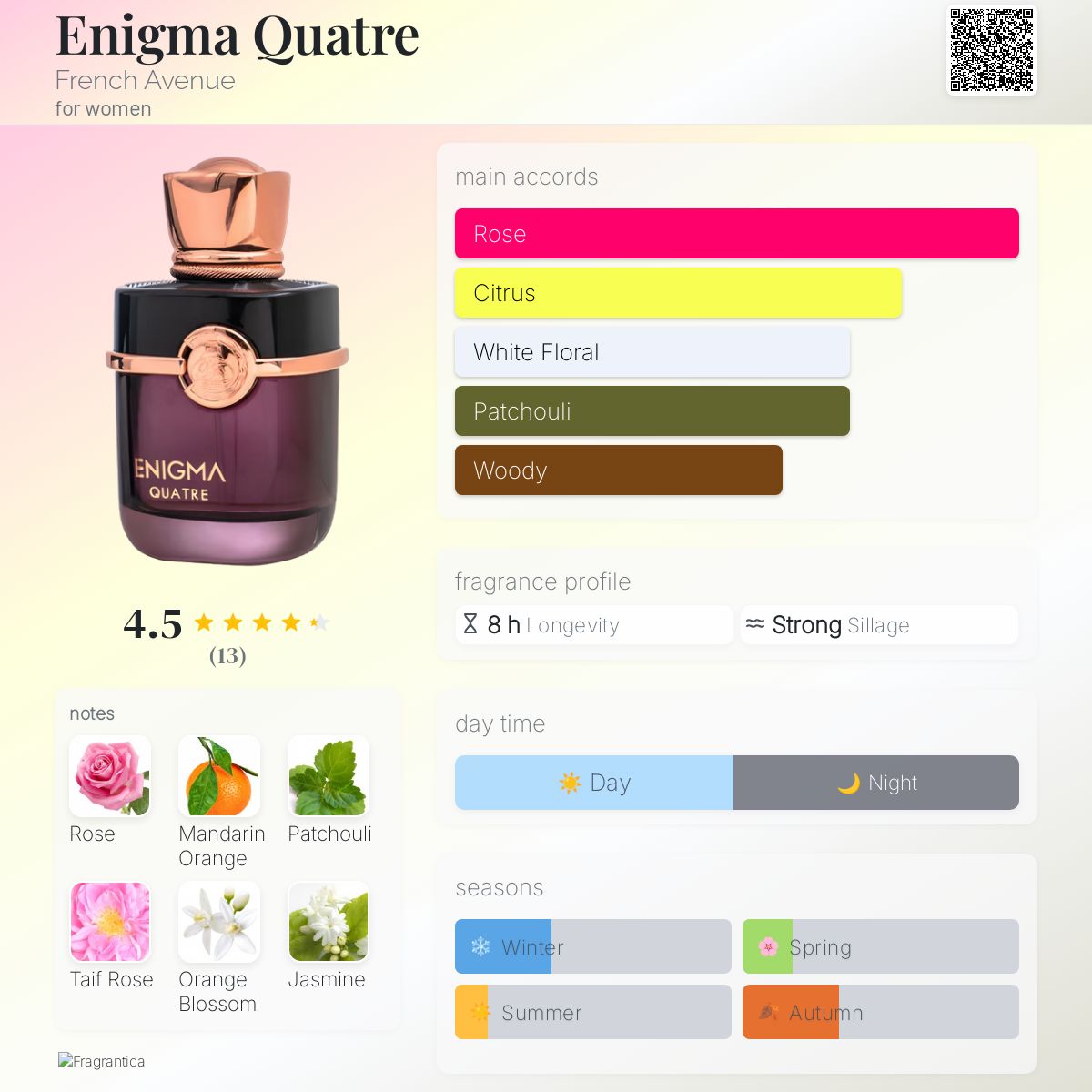 Enigma Quatre French Avenue perfume a fragrance for women 2023