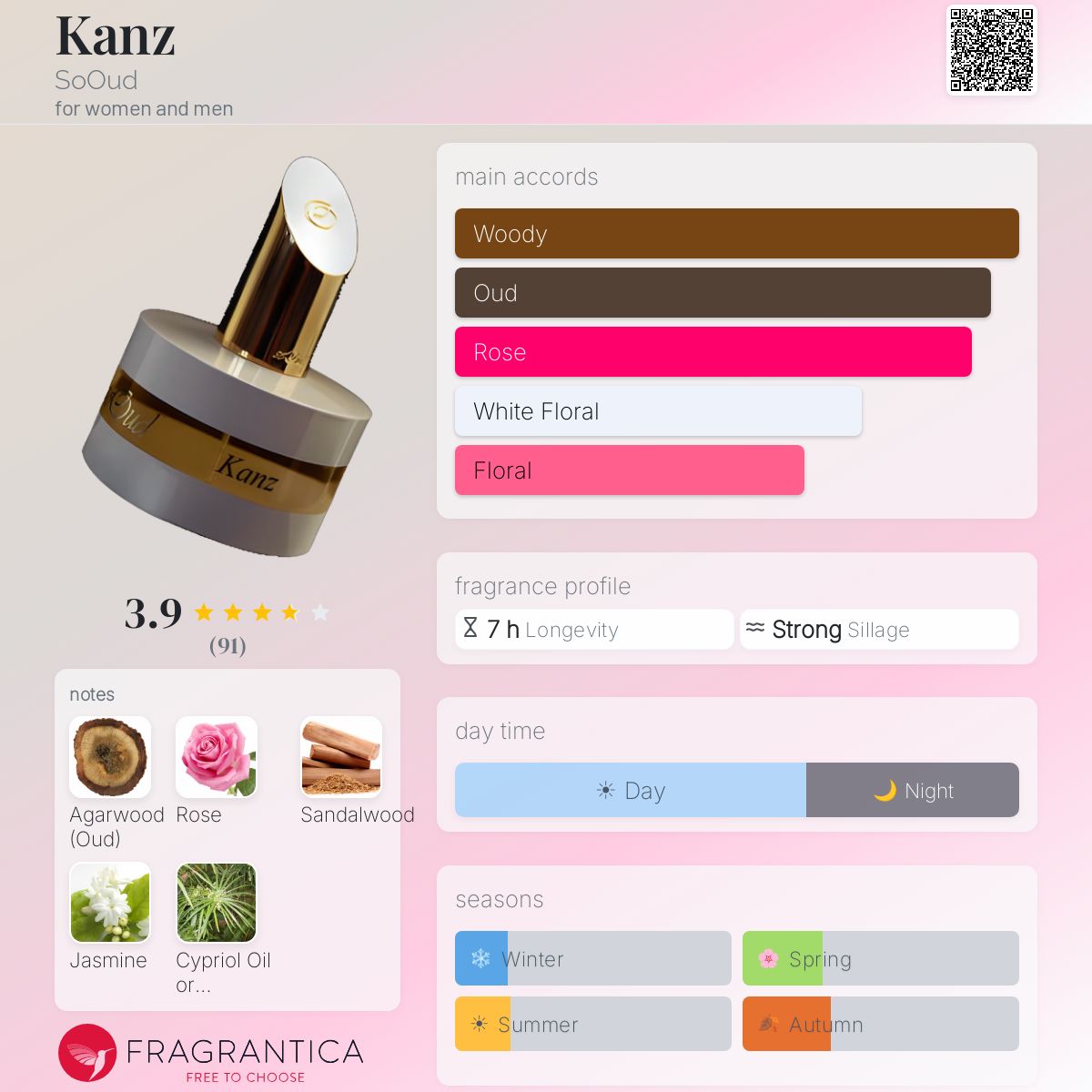 Fragrantica image 5