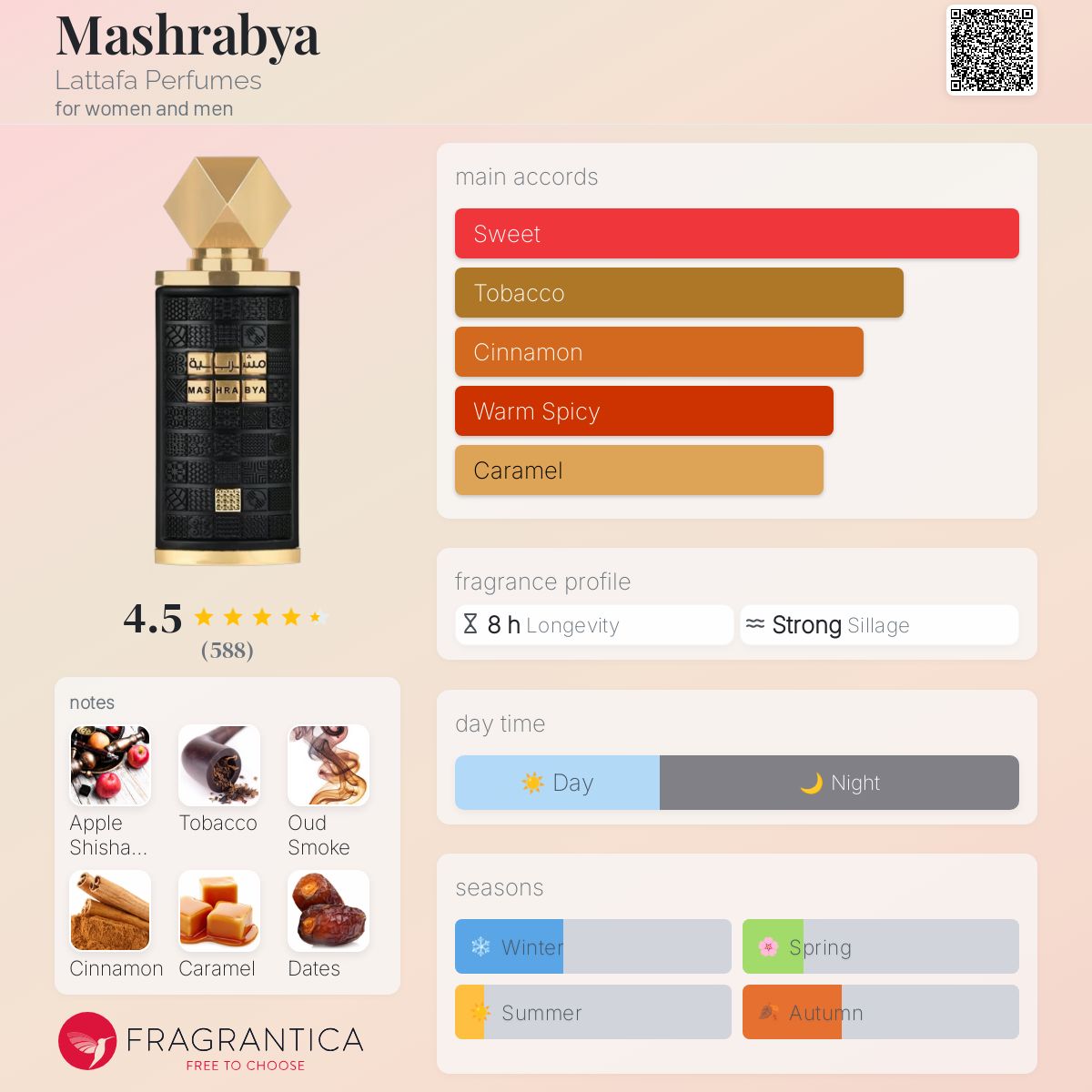 Mashrabya Lattafa Perfumes perfume - a new fragrance for