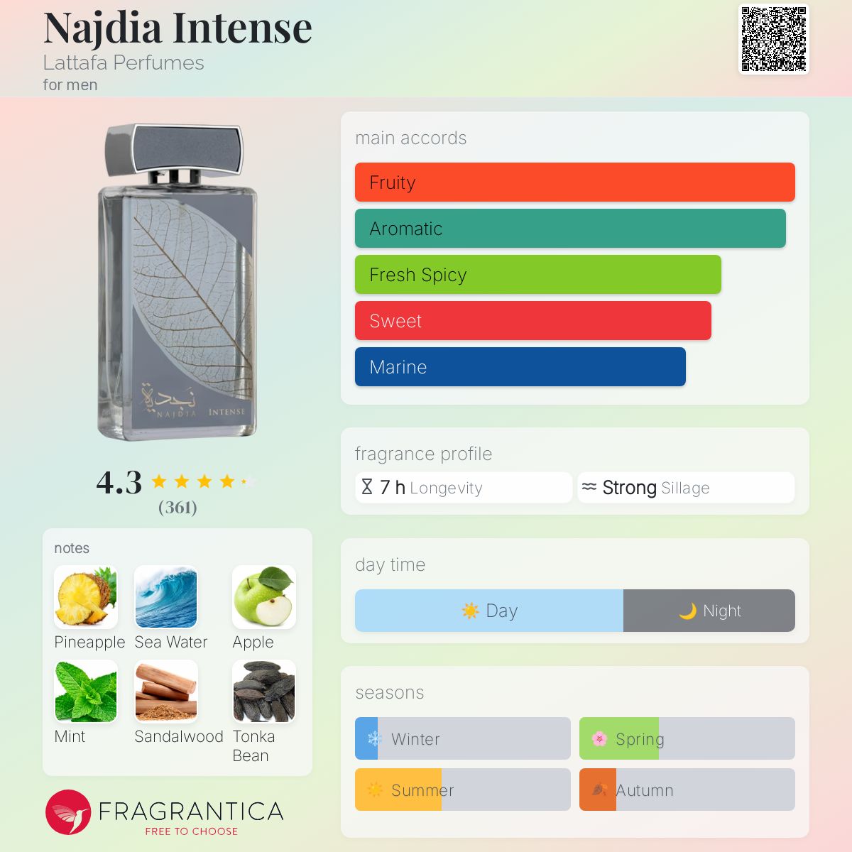 ラタファ 香水 Najdia Intense EDP 100ml Amazon.com : Lattafa Najdia Intense – Fresh, Marine, Woody