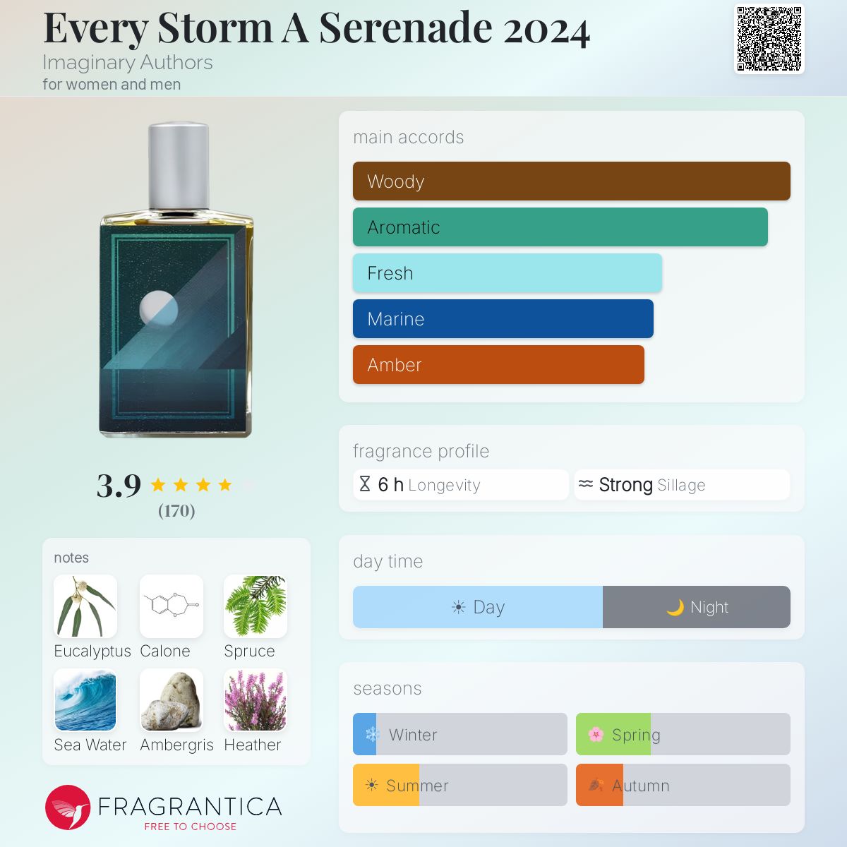 Every Storm A Serenade 2024 Imaginary Authors perfume - a